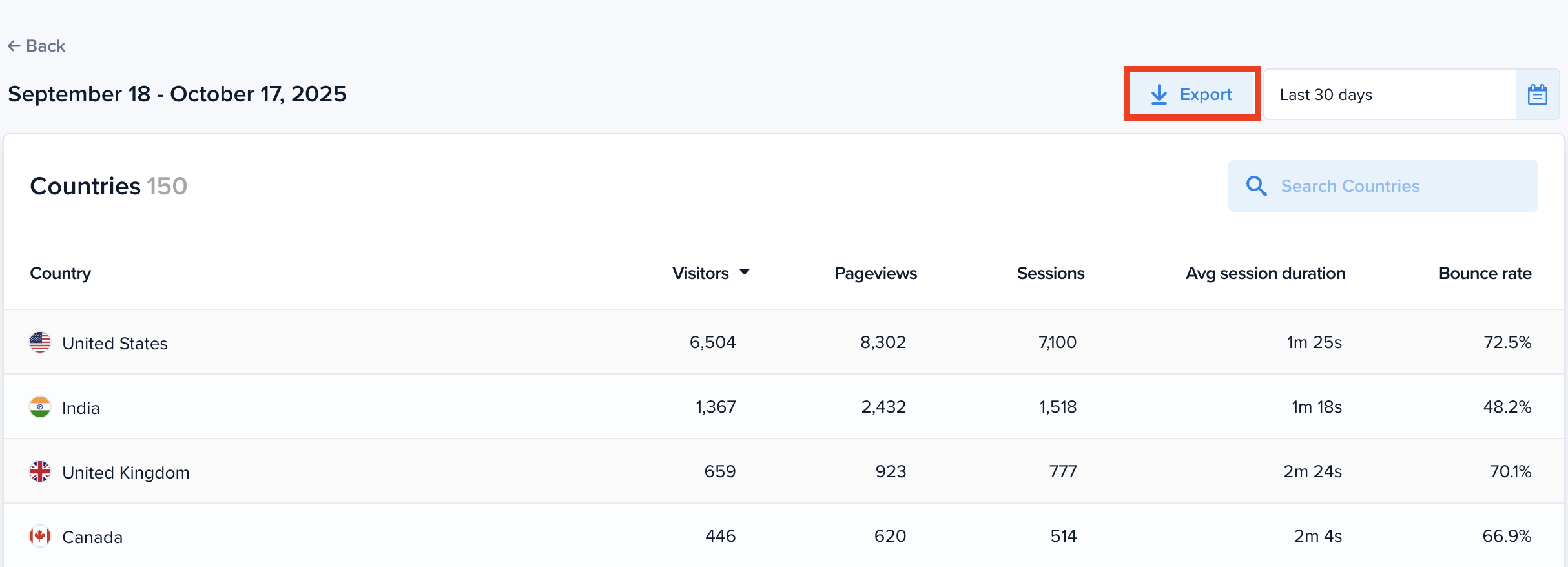 Screenshot of a data table for an audience segment in Crazy Egg, with the Export button highlighted.