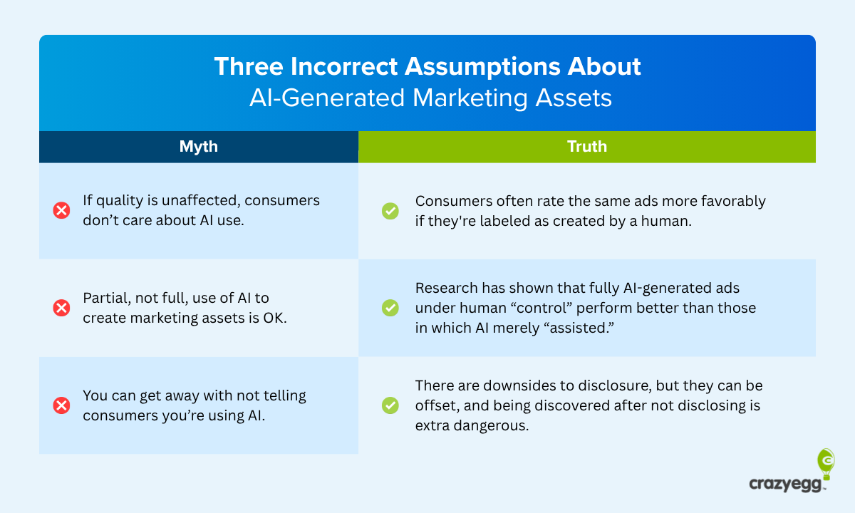 Using AI to Create Marketing Assets? Don’t Let Aversion Kill Your Engagement (Research-Backed Analysis & Guide)