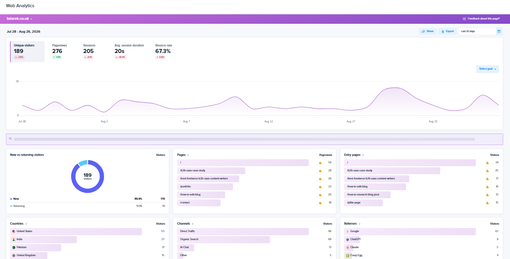 8 Best Hotjar Alternatives For CRO and Product Teams