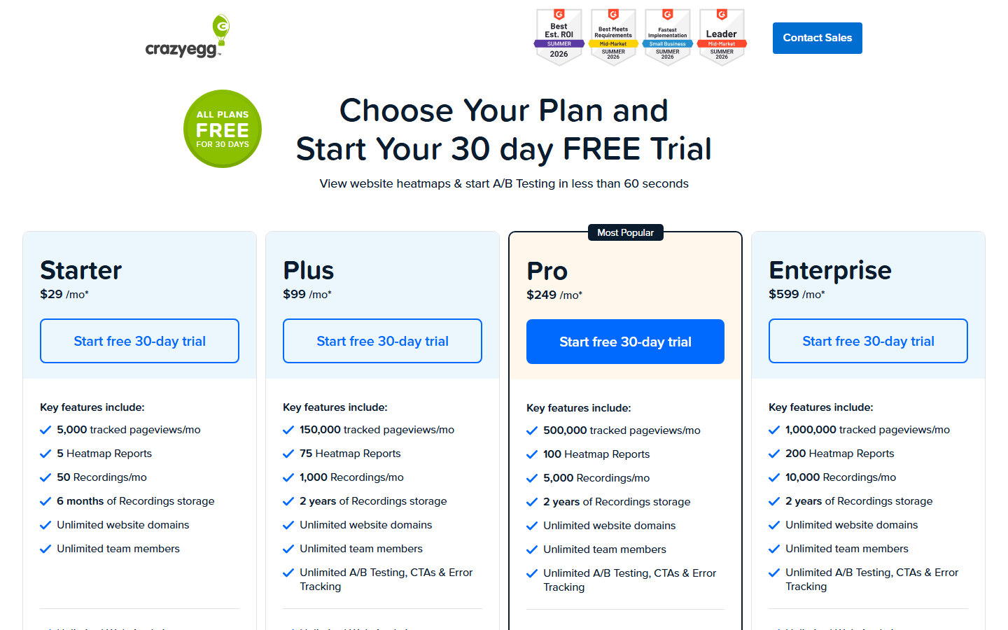 Crazy Egg pricing with Starter at $29, Plus at $99, Pro at $249 and Enterprise at $599 per month.