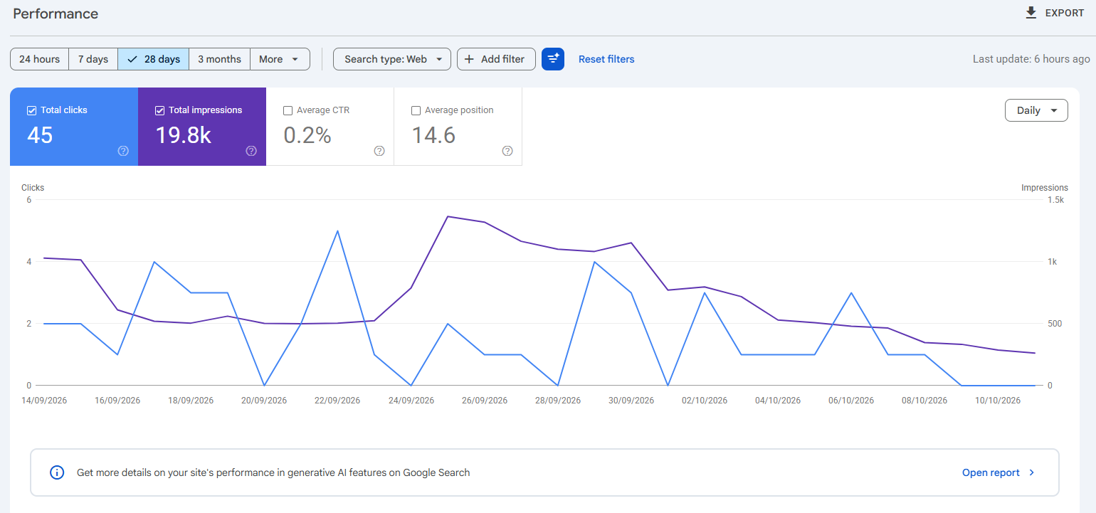 8 Website Optimization Software Tools for CRO, SEO & Speed