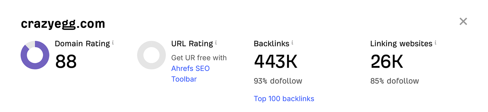 Domain Authority Explained: How to Measure & Improve DA