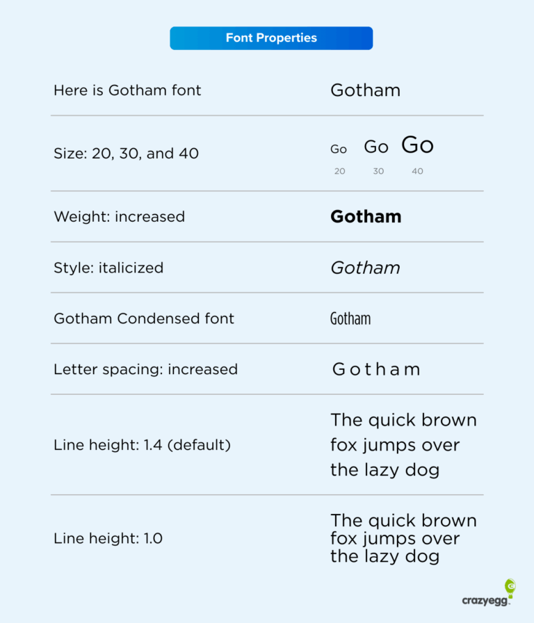 Font Meaning In Text Font Psychology: How Typeface Shapes Meaning and Trust