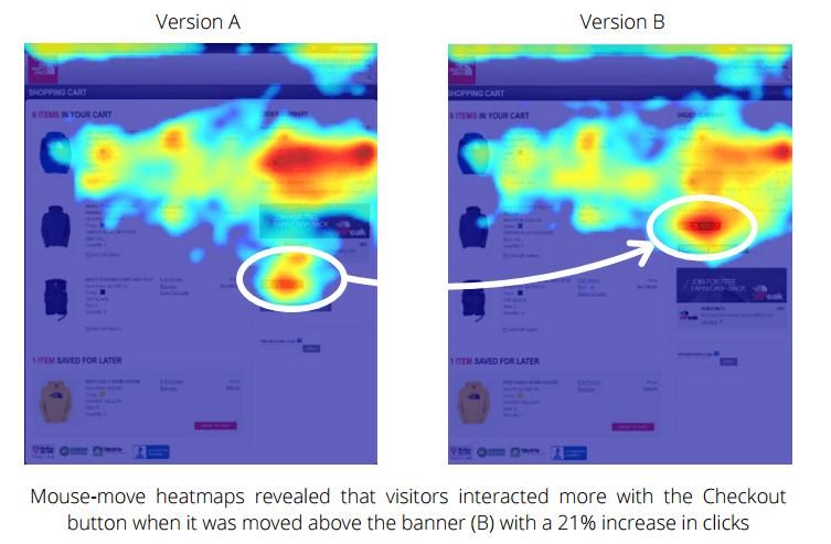 How to Read a Heatmap for Beginners