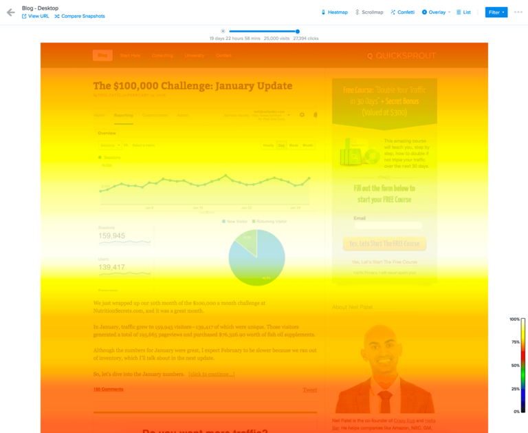 Heatmap From Courseleaf How to Read a Heatmap for Beginners