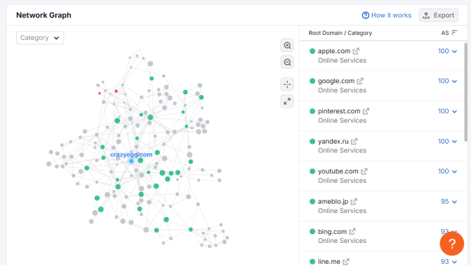 What Is White Hat Link Building And How To Do It Safely
