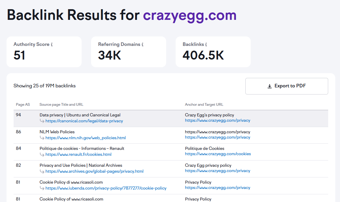 Crazyegg.com backlink profile showing 51 Authority Score, 34K referring domains, and 406.5K backlinks with sample high-authority sources.