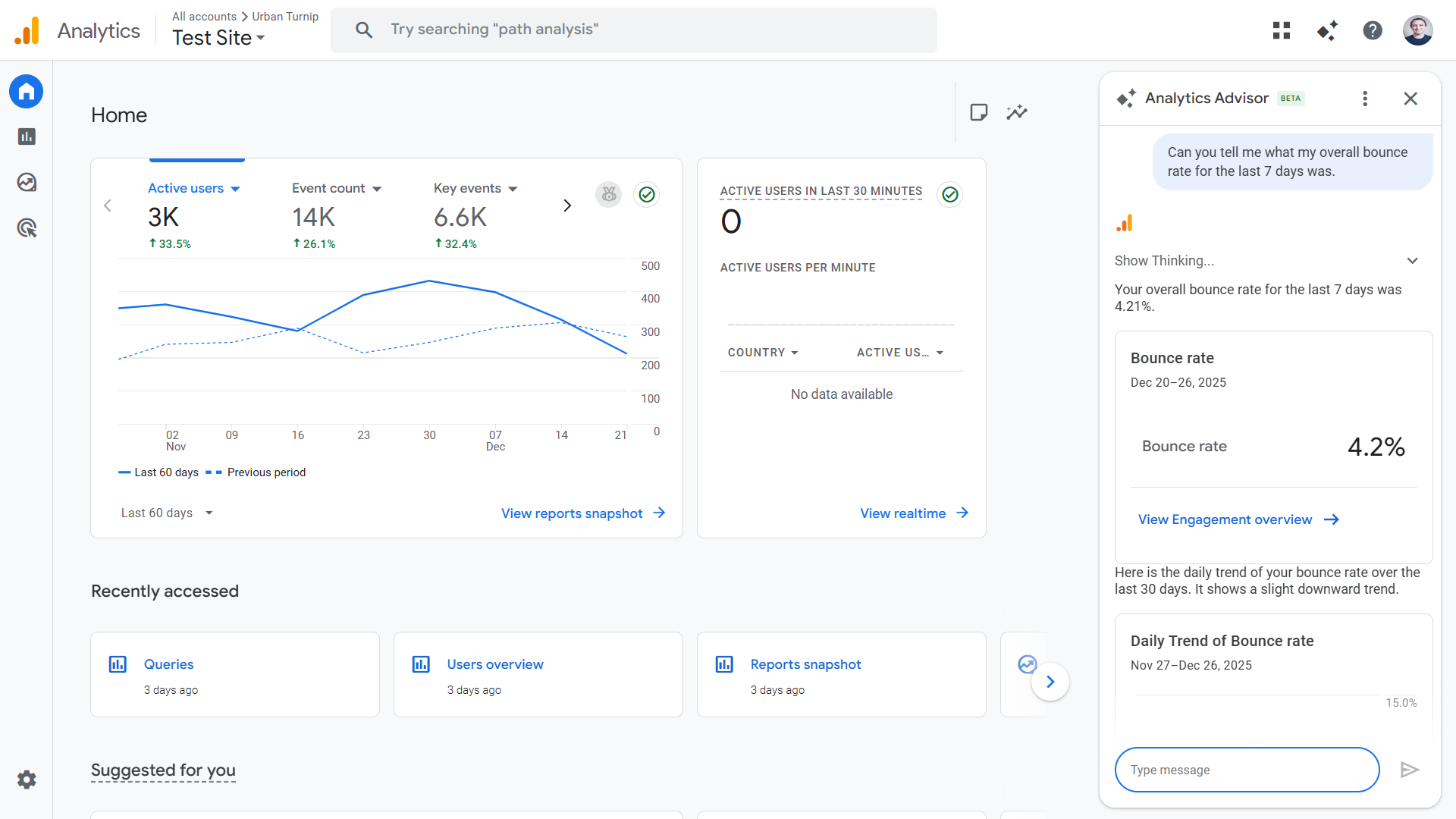 Google Analytics dashboard displaying active users, events, and bounce rate trends over 60 days.