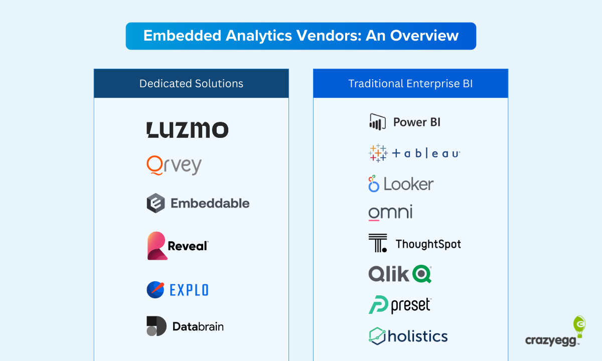 Comparison chart of embedded analytics vendors split between dedicated solutions and traditional enterprise BI tools.