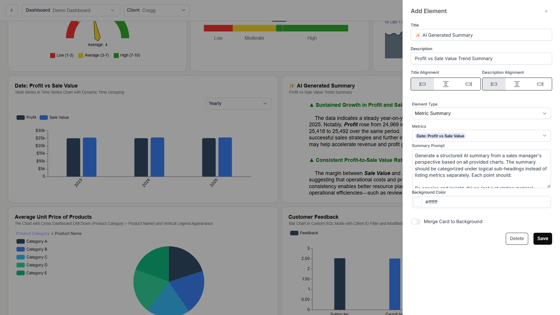 AI-generated summary element on business dashboard showing profit and sales value trend analysis.