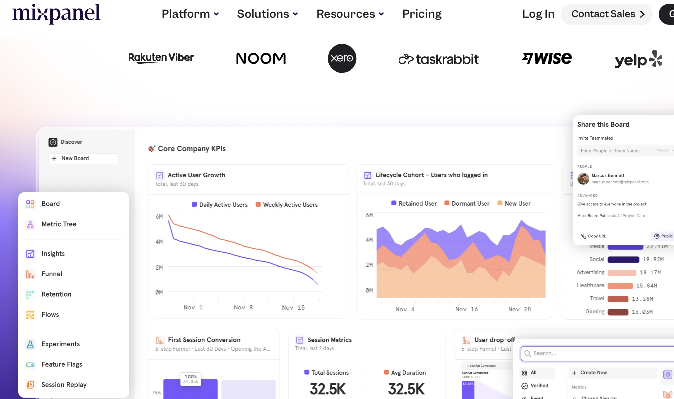 Mixpanel analytics dashboard with data visualization and integrations.