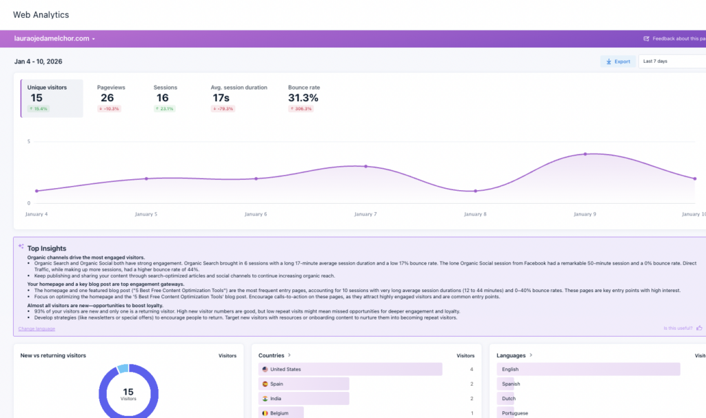 Crazy Egg user testing analytics showing completion rates and metrics.