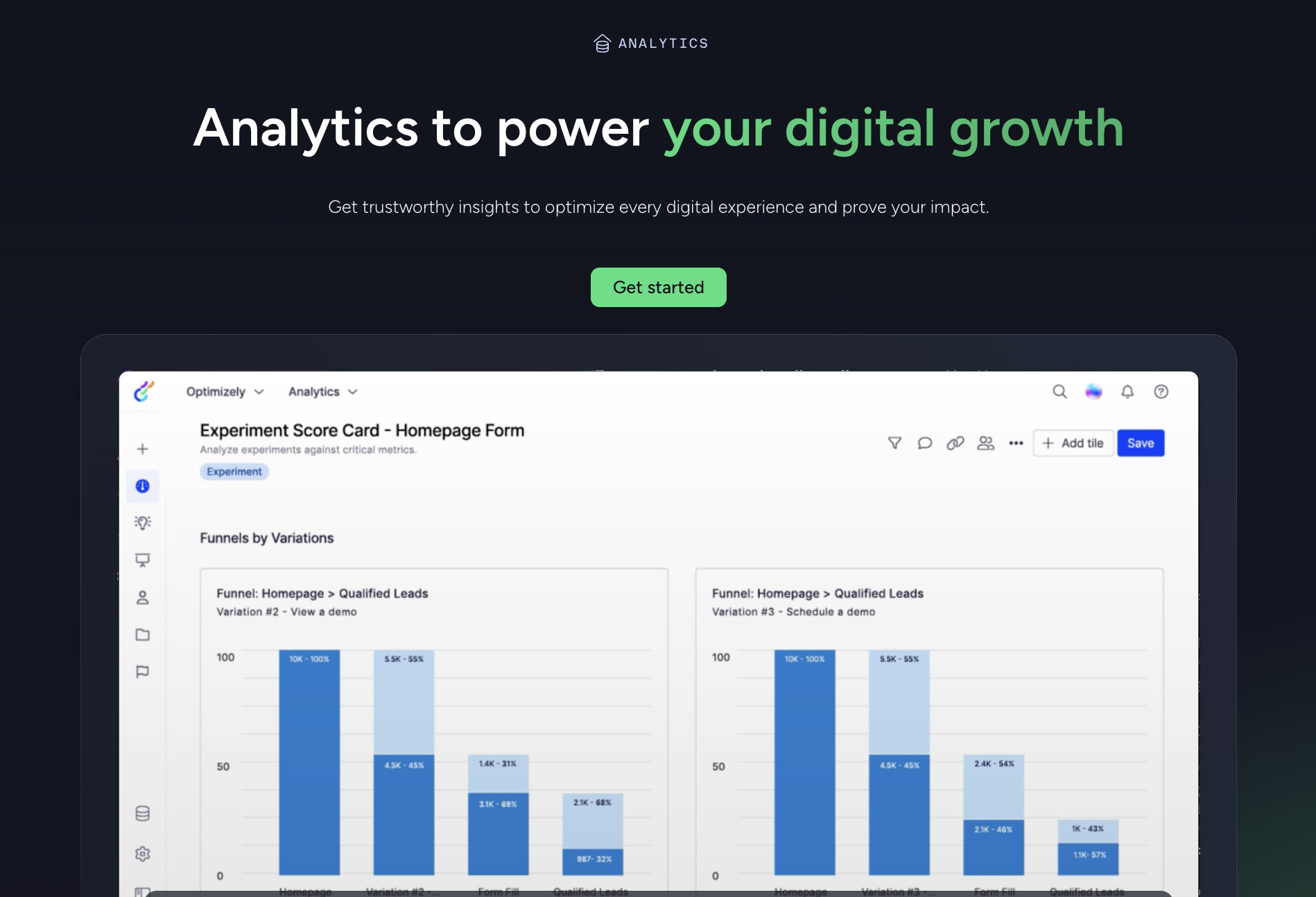 Optimizely Analytics dashboard displaying funnel conversion data comparing two homepage form variations.