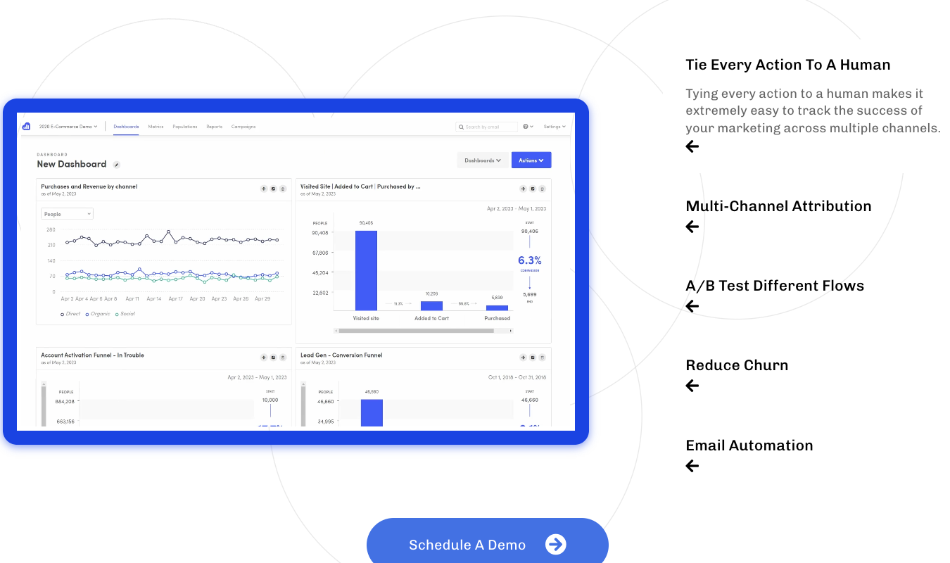 Kissmetrics analytics dashboard displaying revenue by channel, conversion funnels, and key platform features including multi-channel attribution and email automation.