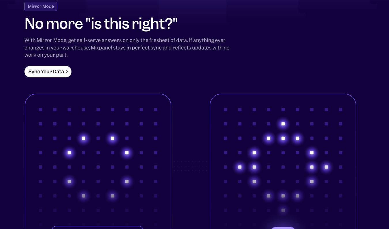 Mixpanel Mirror Mode feature promoting real-time warehouse data sync with a "No more 'is this right?'" headline.