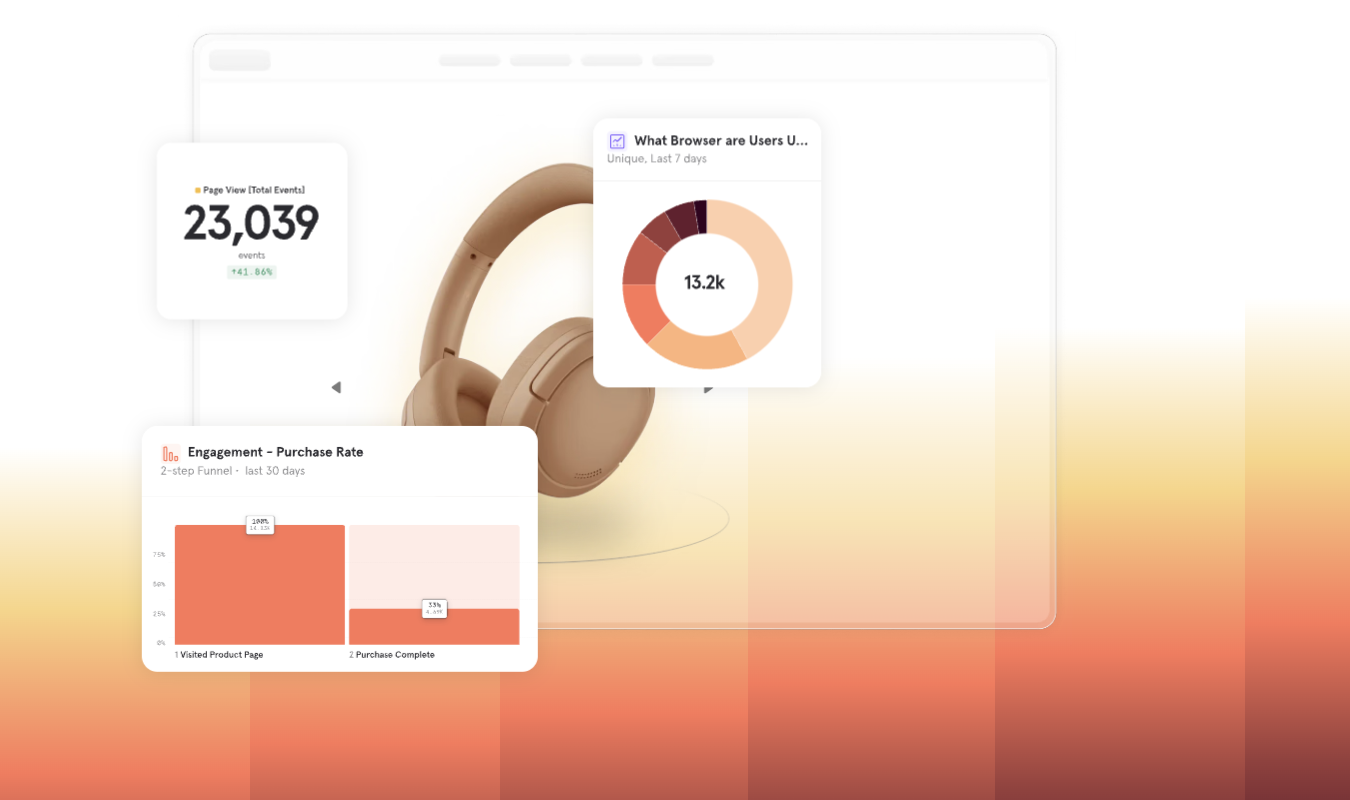 Mixpanel analytics UI showing page views (23,039), browser usage donut chart, and an engagement-to-purchase funnel.