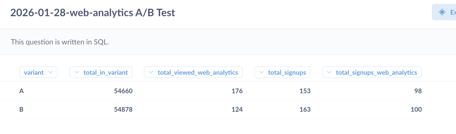 A/B test SQL query results table comparing Variant A and Variant B across total visitors, web analytics views, signups, and web analytics signups.