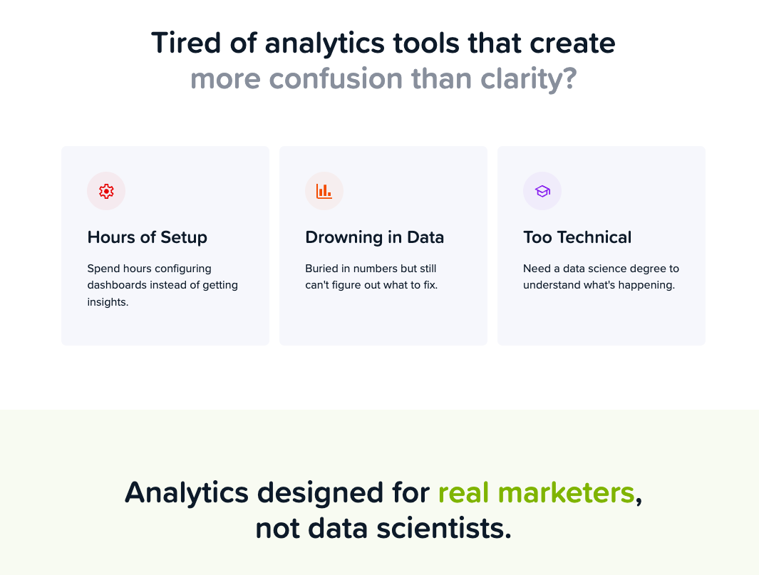 Pain points section with three problem cards (Hours of Setup, Drowning in Data, Too Technical) transitioning into the "real marketers" value proposition.