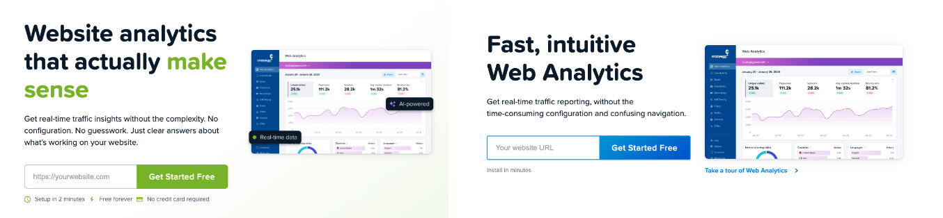 Side-by-side A/B comparison of two hero section designs for a web analytics landing page, both featuring a "Get Started Free" CTA.