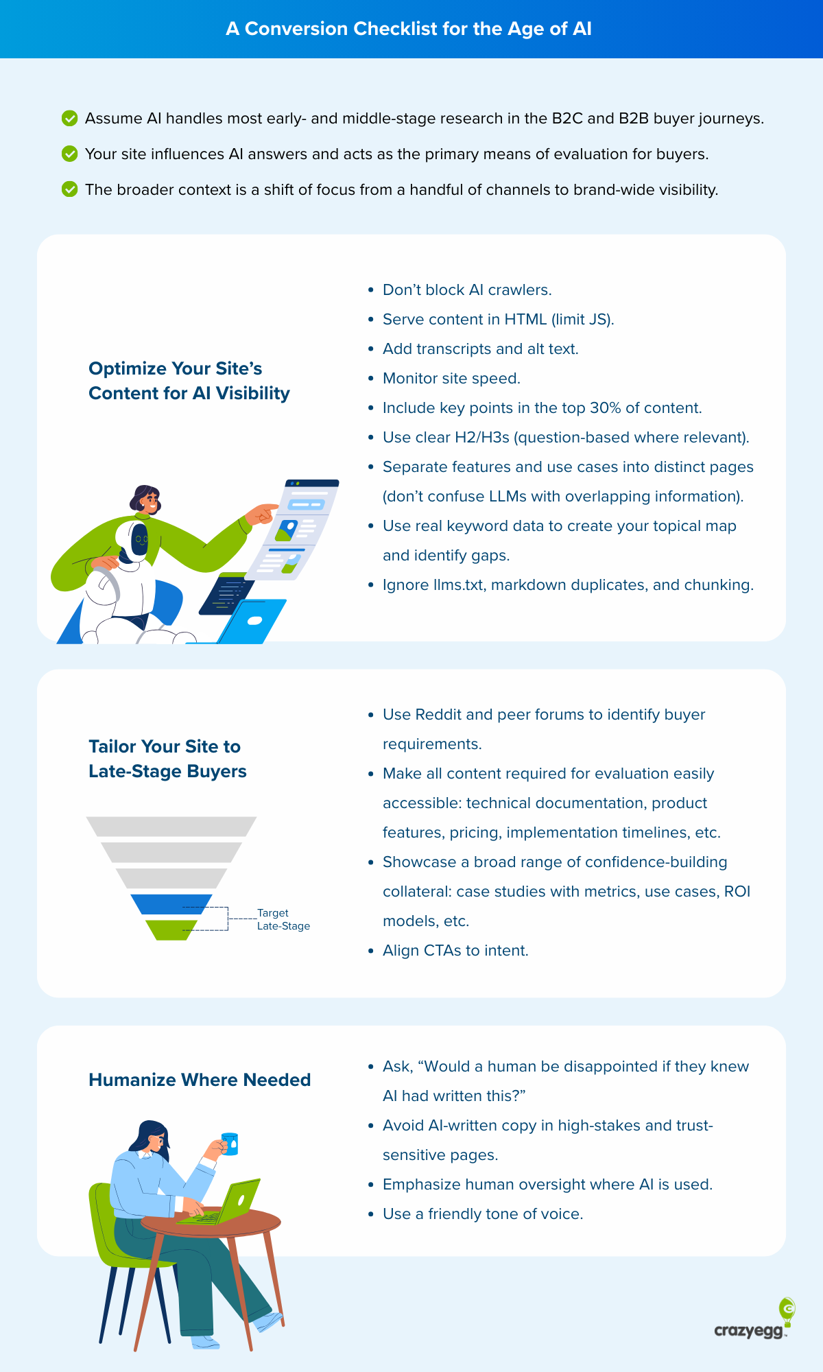 AI-era website optimization checklist covering content visibility for AI crawlers, late-stage buyer needs, and humanization strategies.