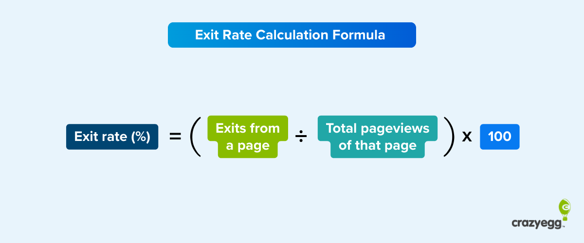 Exit rate calculation formula: exits from a page divided by total pageviews of that page, multiplied by 100.