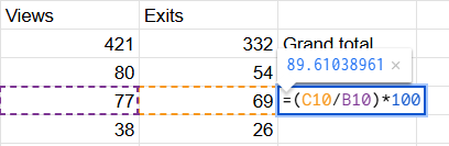 Spreadsheet showing exit rate calculation with 421 total views, 332 total exits, and formula calculating 89.61% exit rate.