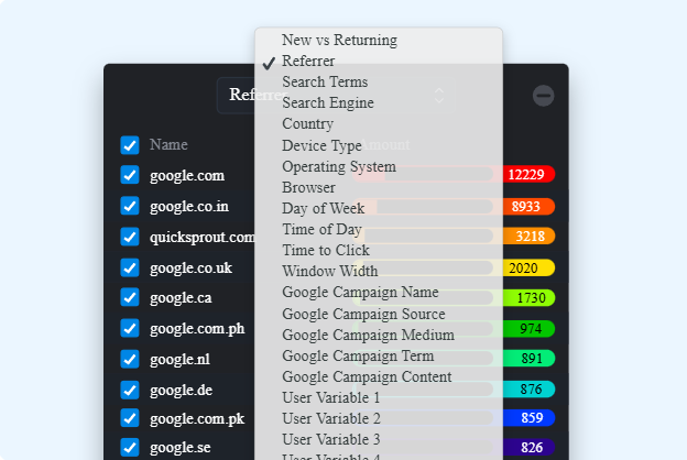 A dark-themed in-page analytics popup showing a referrer segmentation dropdown menu open, listing options such as search terms, device type, browser, country, and day of week.