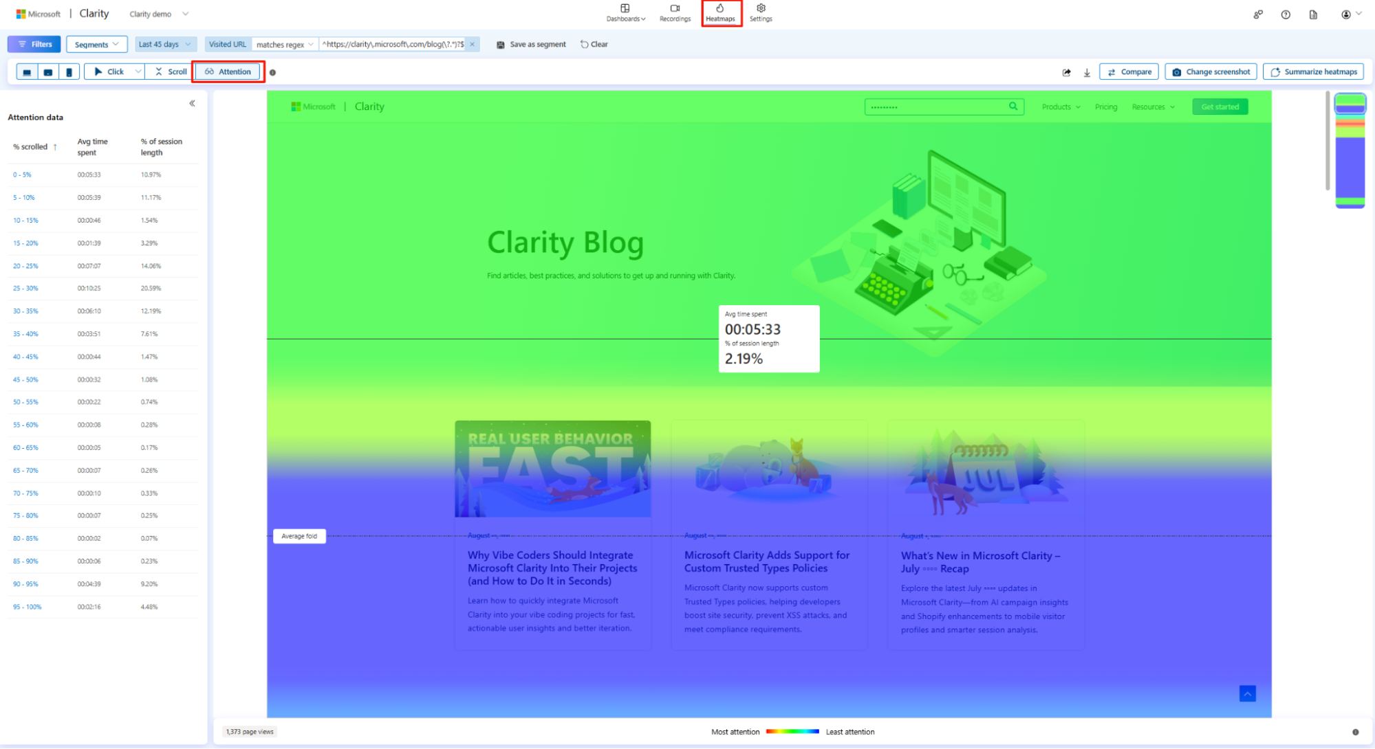 Microsoft Clarity attention heatmap on the Clarity Blog showing scroll depth and time on page