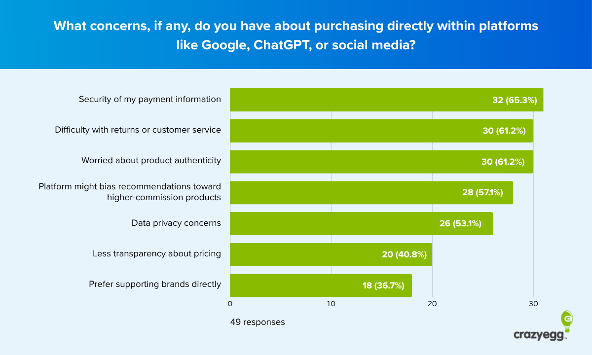 How Ecommerce Brands Should Respond to AI Shopping