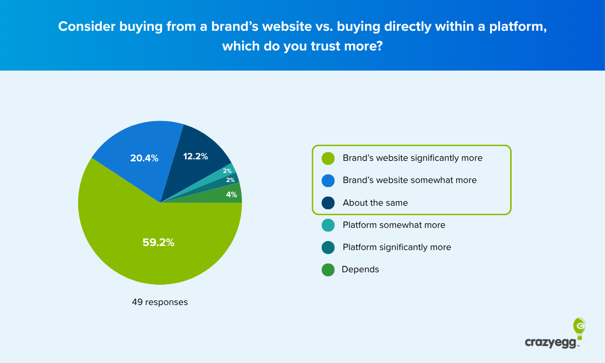 How Ecommerce Brands Should Respond to AI Shopping