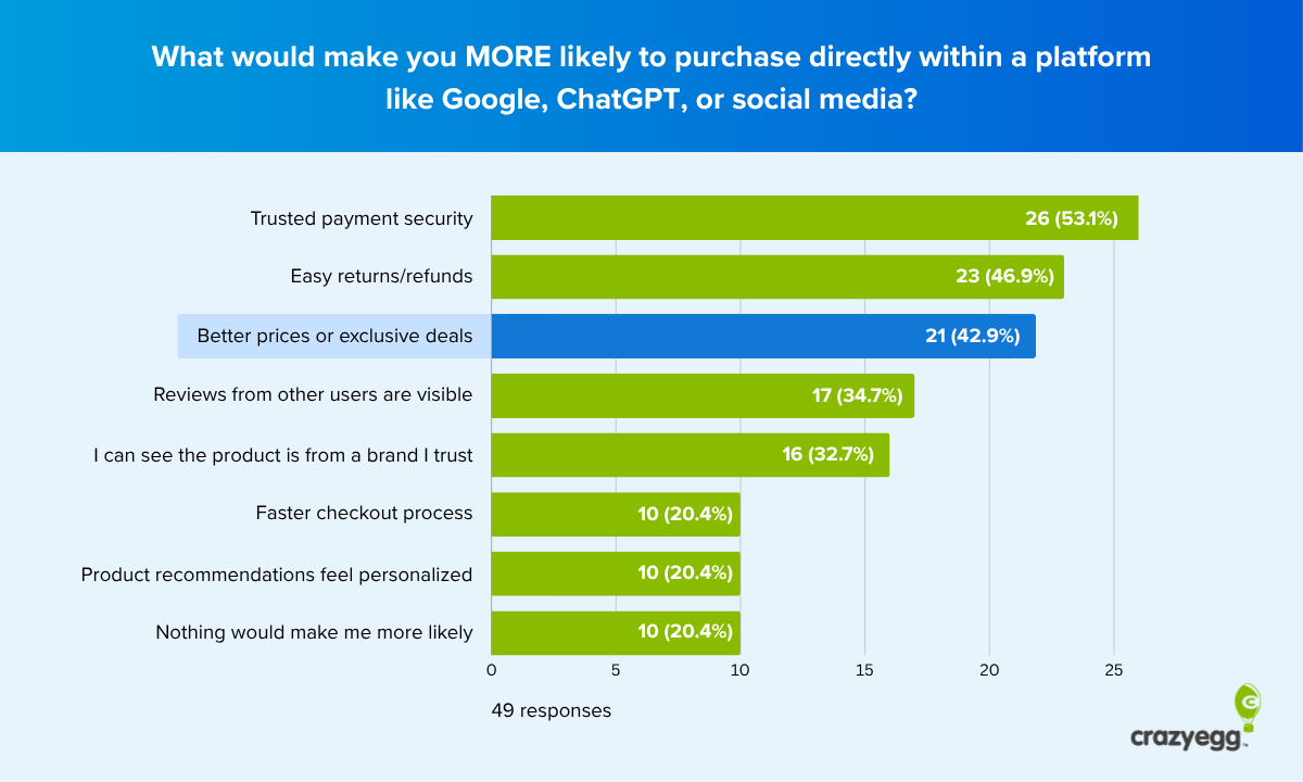 How Ecommerce Brands Should Respond to AI Shopping