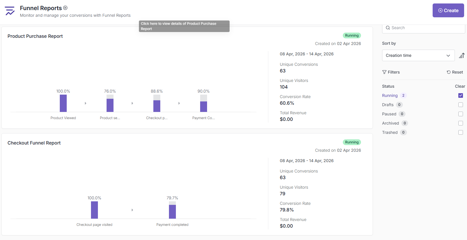 Funnel Reports dashboard showing Product Purchase and Checkout conversion stages.