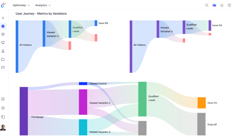 User journey Sankey diagrams showing visitor flow across variations