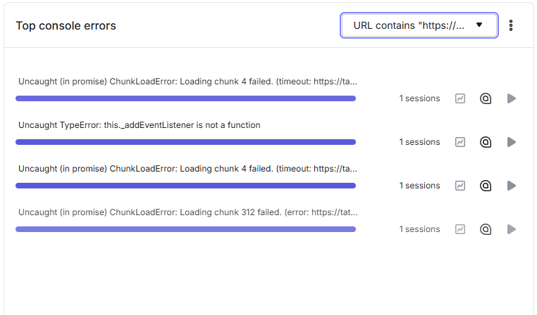 Top console errors report listing ChunkLoadError and TypeError messages with session counts.