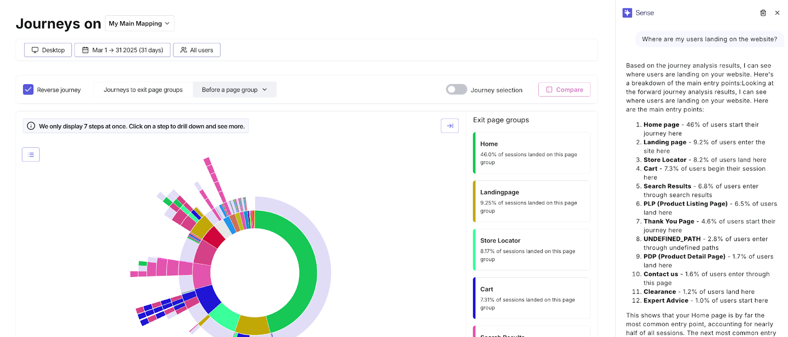 Contentsquare journey analysis with AI Sense panel answering questions about user landing behavior.