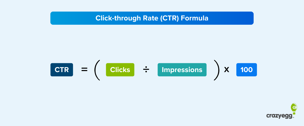 Formula diagram: Click-through Rate (CTR) = (Clicks ÷ Impressions) × 100.
