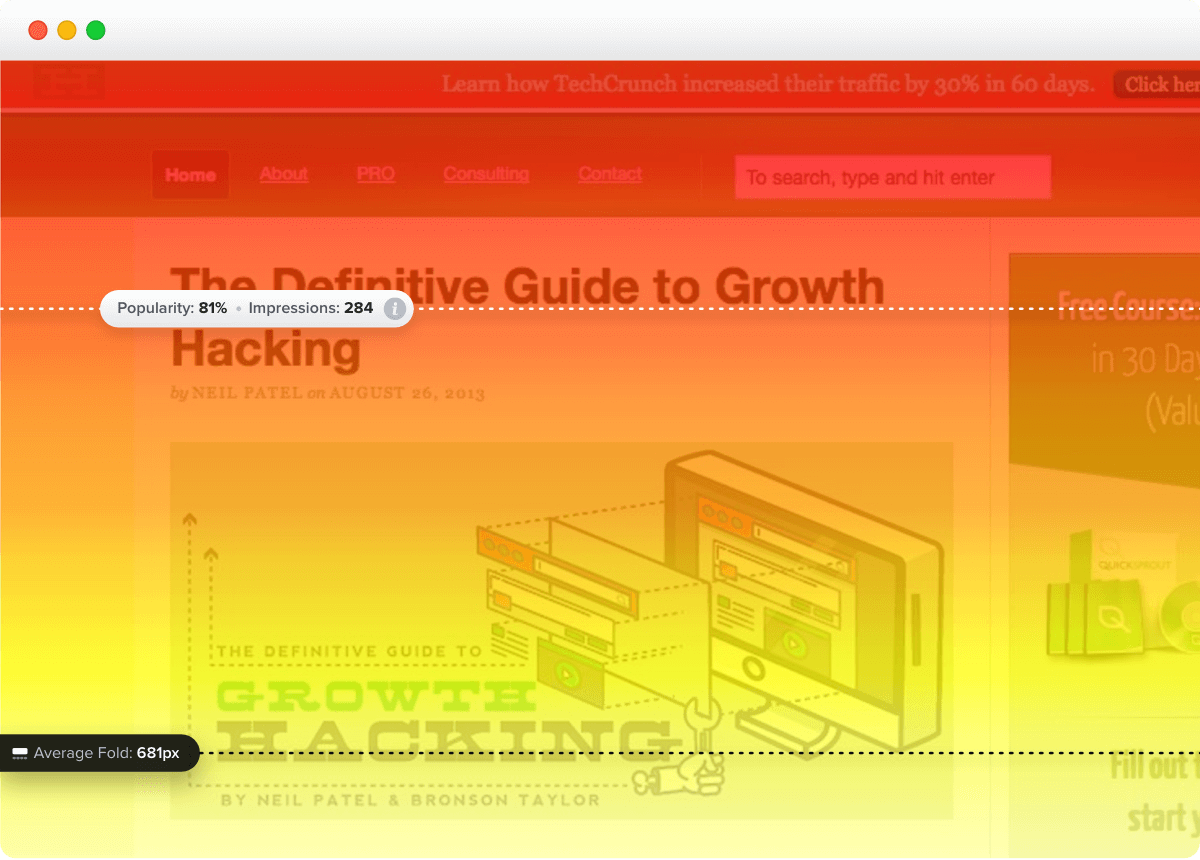 Crazy Egg heatmap overlay on a blog post showing heat gradient, average fold at 681px, and popularity/impression stats.