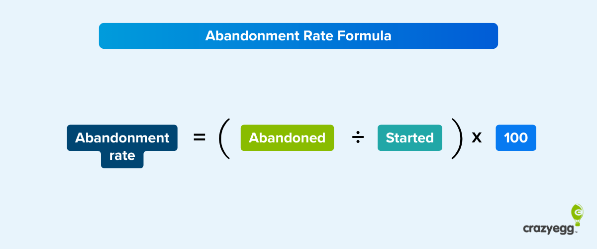 Formula diagram: Abandonment Rate = (Abandoned ÷ Started) × 100.