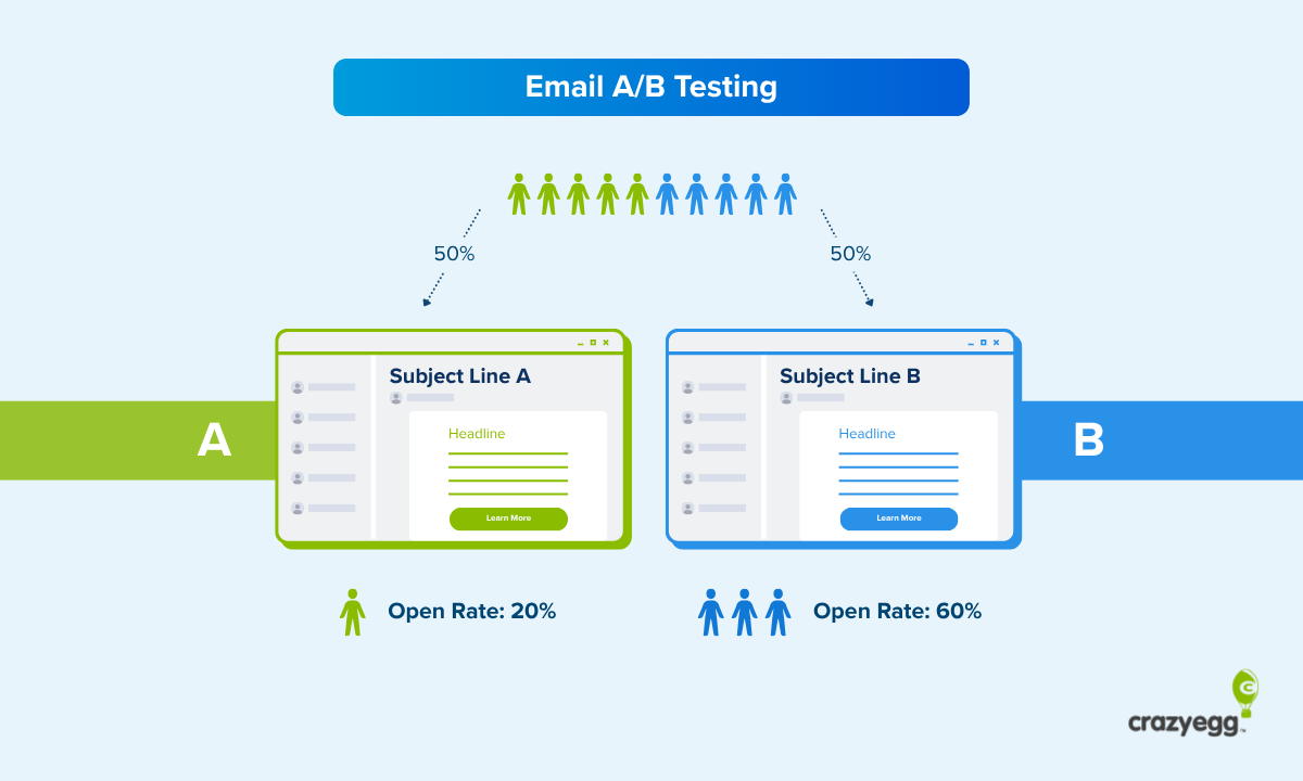A Practical Guide to Email A/B Testing