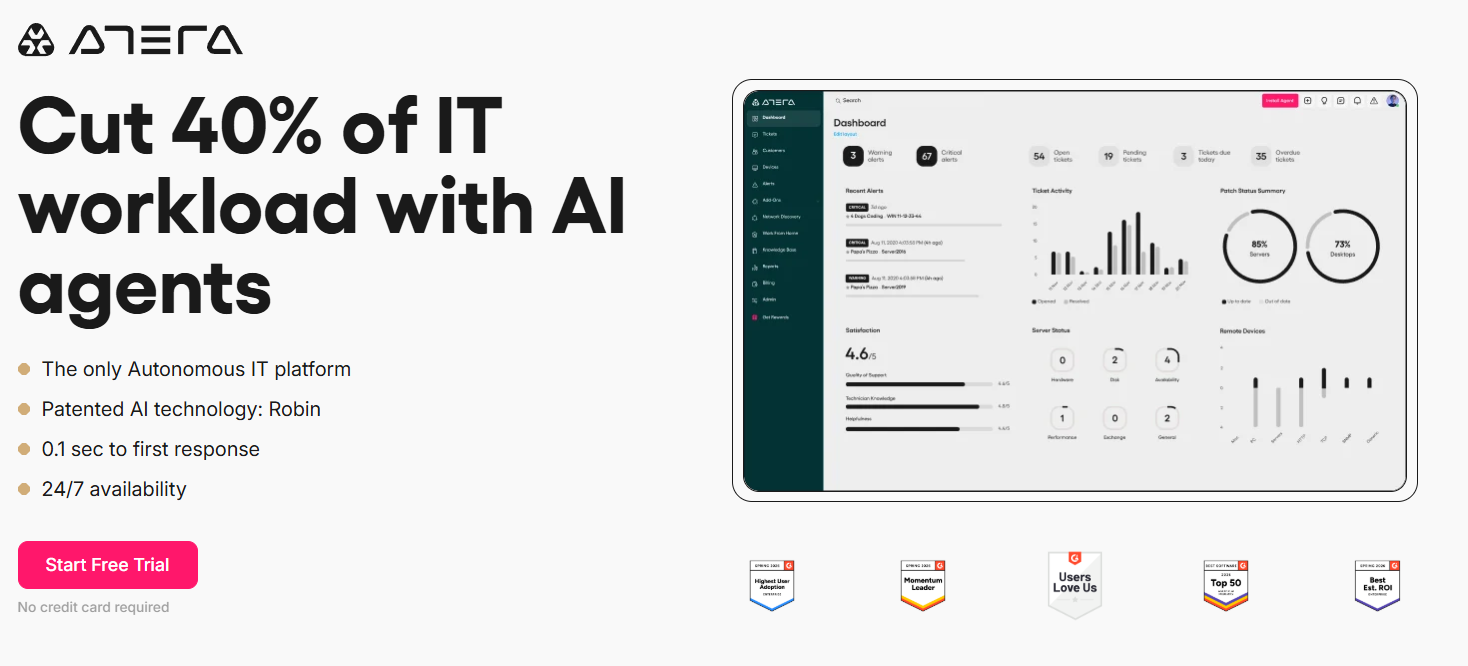 Atera homepage hero claiming AI agents cut IT workload by 40%, with dashboard screenshot