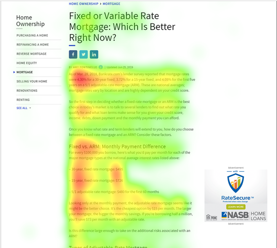 Crazy Egg heatmap on a fixed vs. variable rate mortgage article showing user attention patterns
