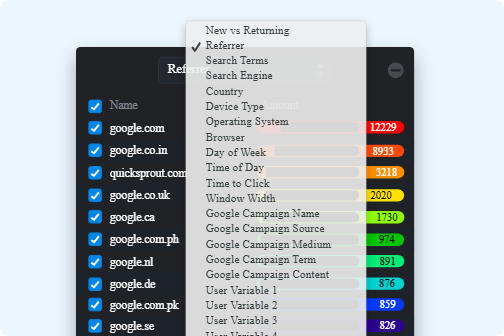 Crazy Egg analytics panel showing referrer segmentation options and traffic source data