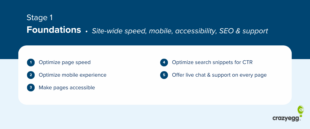 Step 1 of the ecommerce foundations checklist for foundations