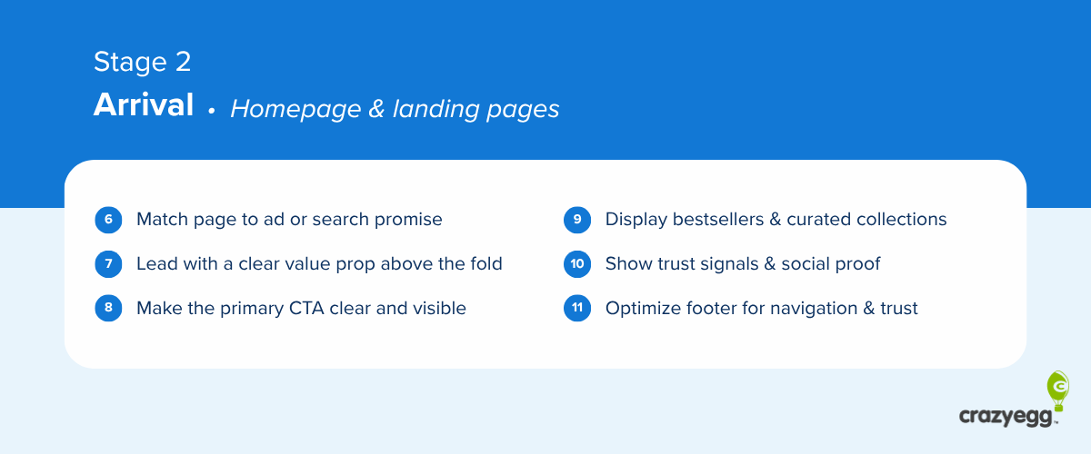 Stage 2 of the ecommerce cro check list
