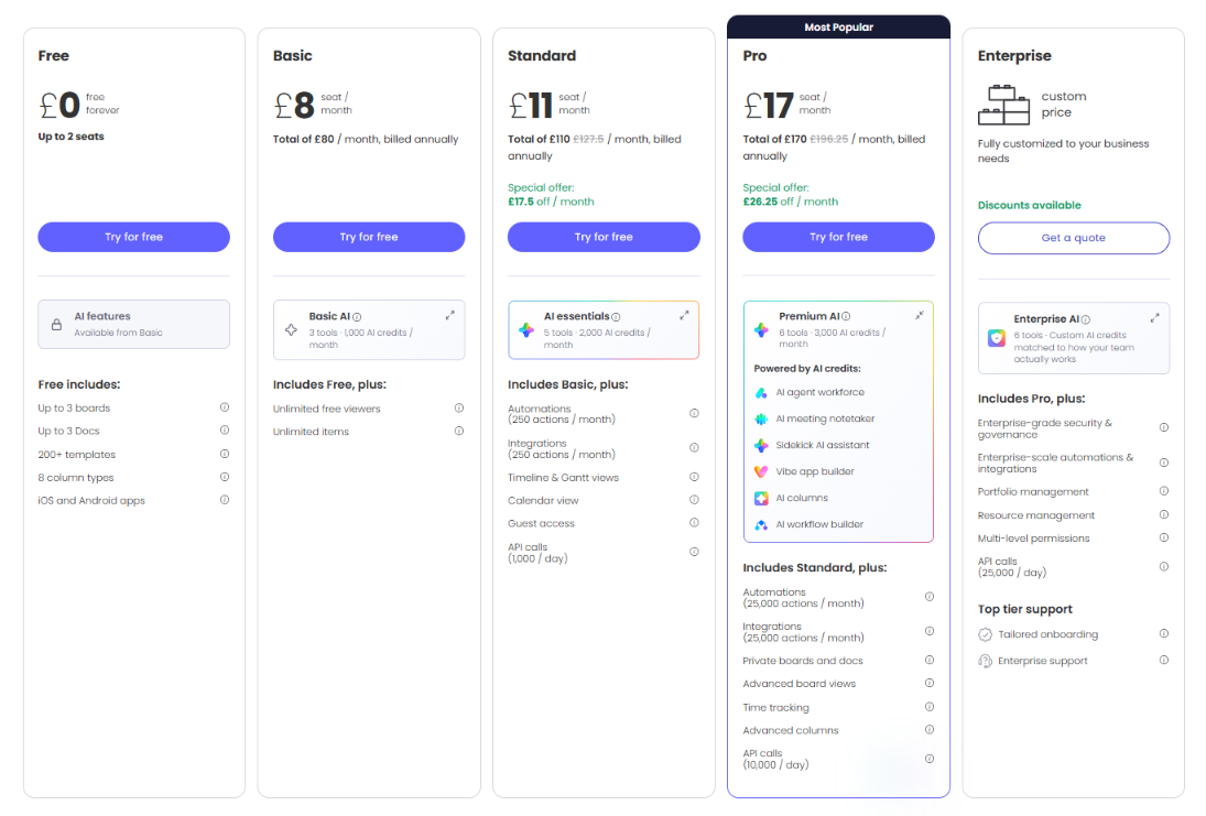 Five-tier pricing cards highlighting AI credits and tools per plan.