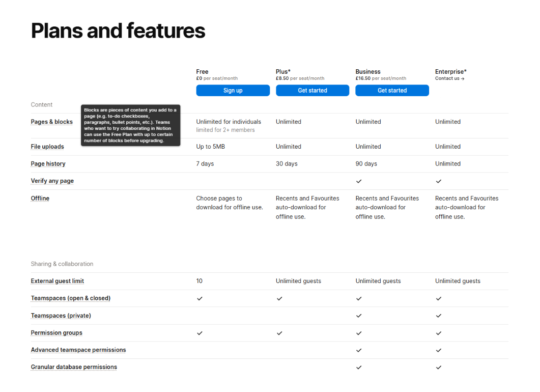 Notion plans and features comparison table across four tiers.