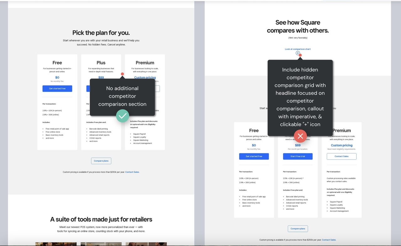 Annotated mockup comparing Square pricing pages with and without competitor grid.