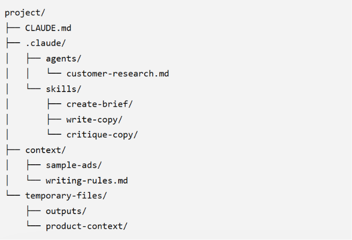 Screenshot of a Claude project file structure with skills and agents