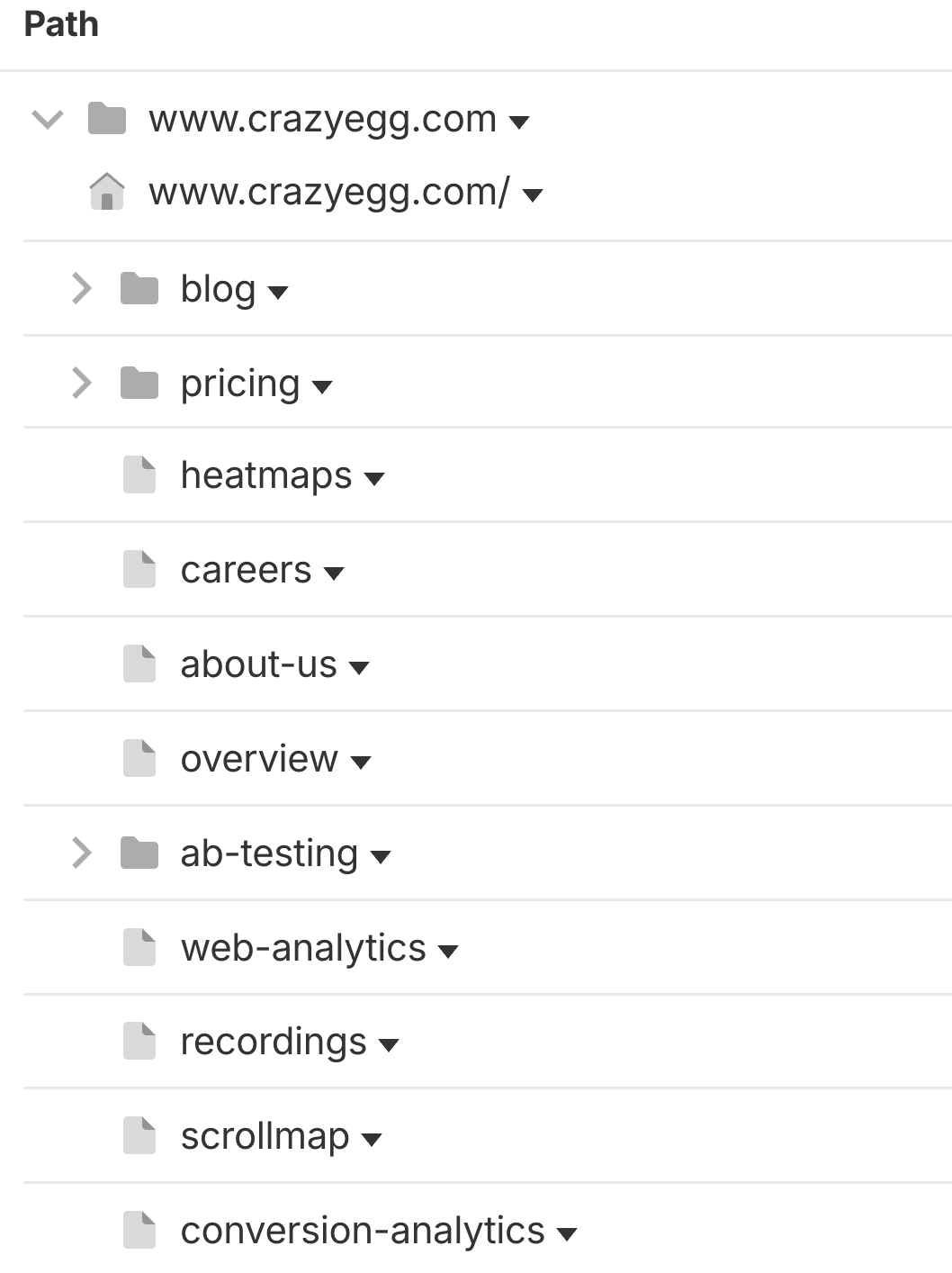 Hierarchical site path view of crazyegg.com showing folders and pages like blog, pricing, and ab-testing
