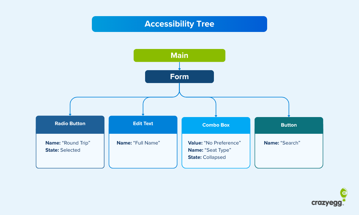 A Step-by-Step Look at How AI Agents Browse and Act on Websites